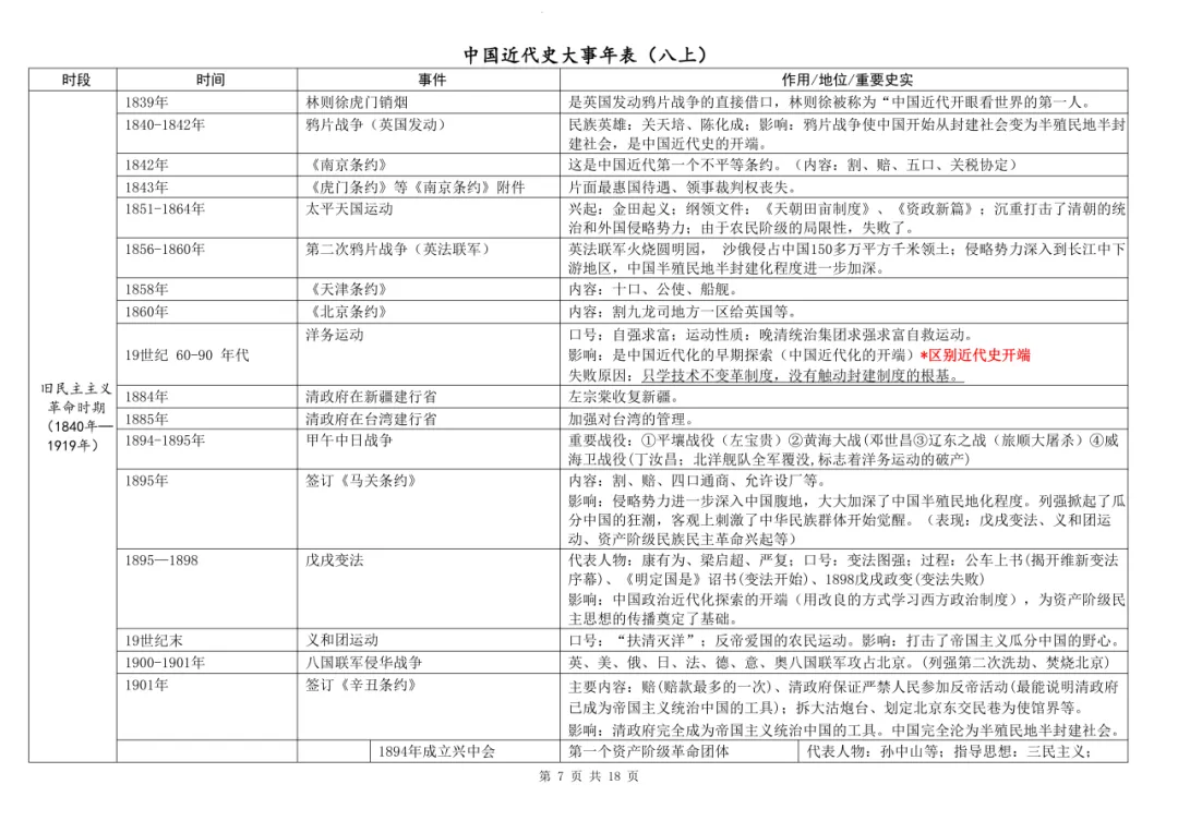 中考历史大事年表总结(节选) 第15张