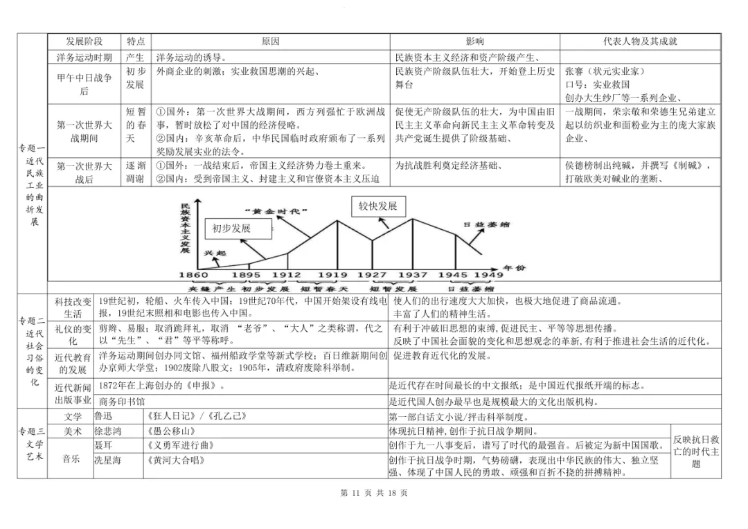 中考历史大事年表总结(节选) 第17张