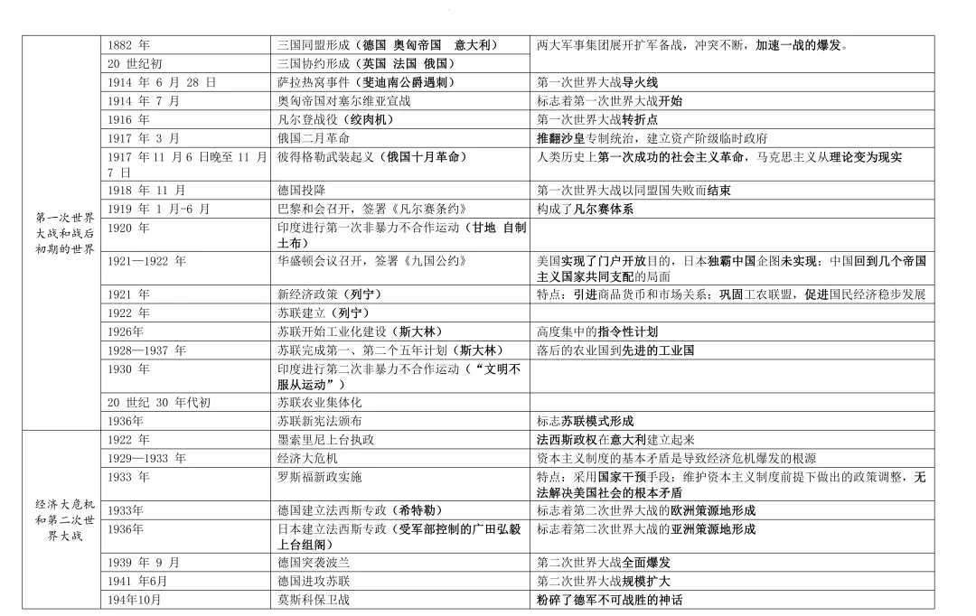 中考历史大事年表总结(节选) 第26张