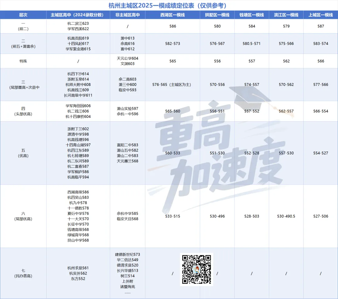 浙江中考一模有多重要?家长必看|影响中考志愿、签约重点班,别忽视 第5张
