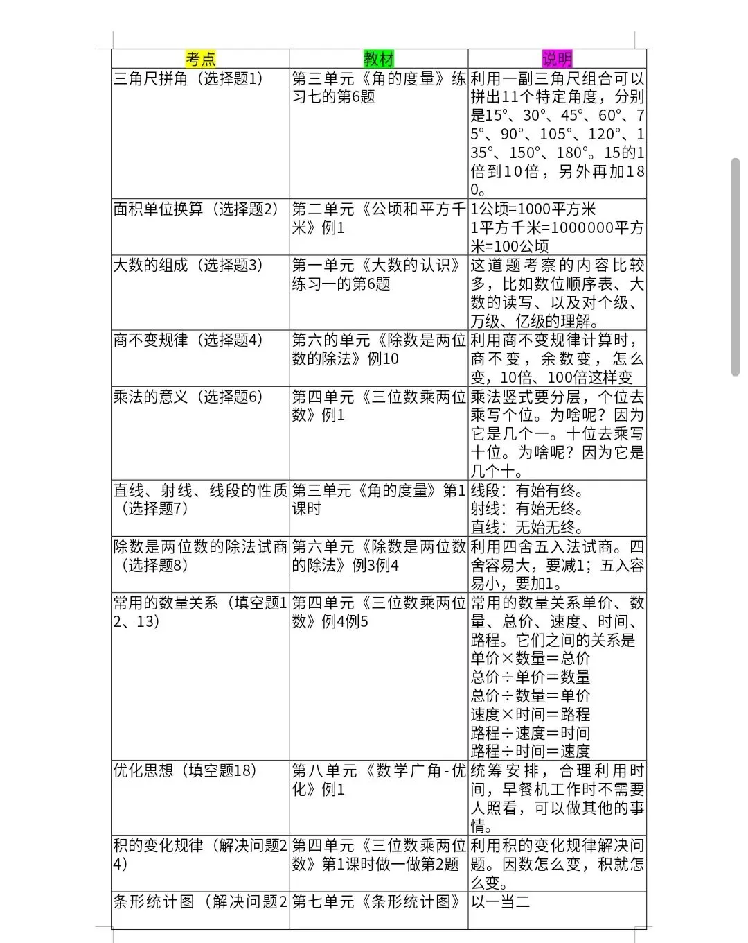 上学期四年级数学试卷分析 第1张
