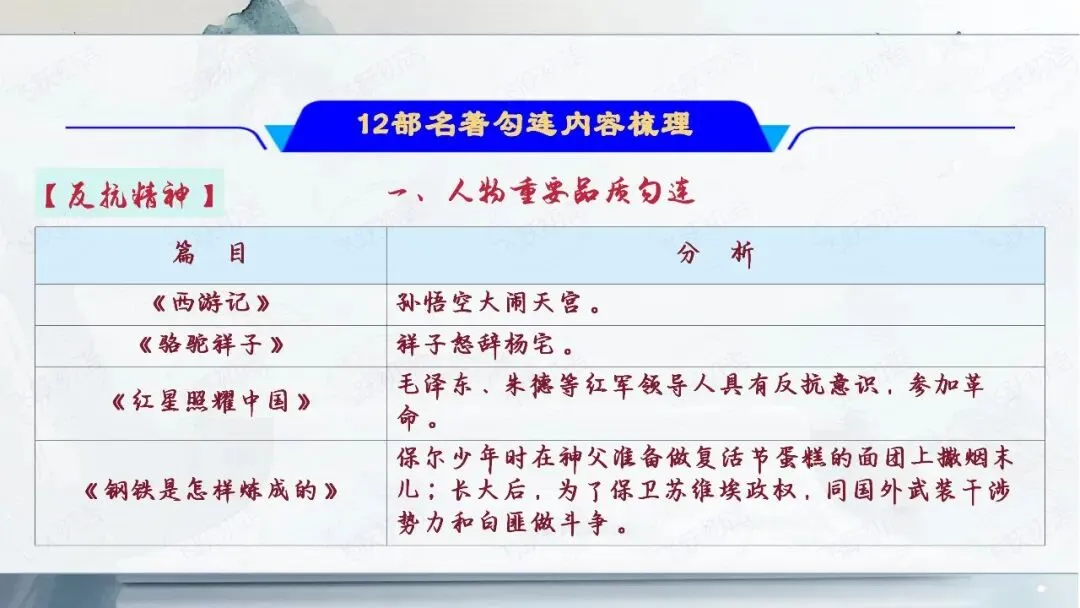 2026中考语文名著阅读勾连内容梳理与复习专题(复习课件分享) 第2张