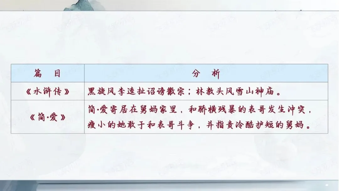 2026中考语文名著阅读勾连内容梳理与复习专题(复习课件分享) 第3张
