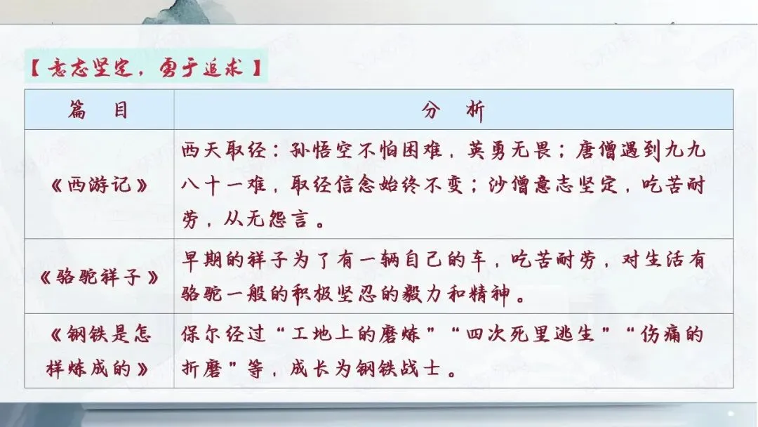 2026中考语文名著阅读勾连内容梳理与复习专题(复习课件分享) 第5张