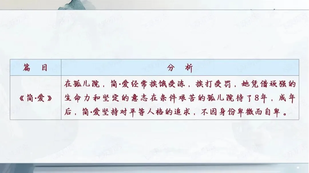 2026中考语文名著阅读勾连内容梳理与复习专题(复习课件分享) 第6张