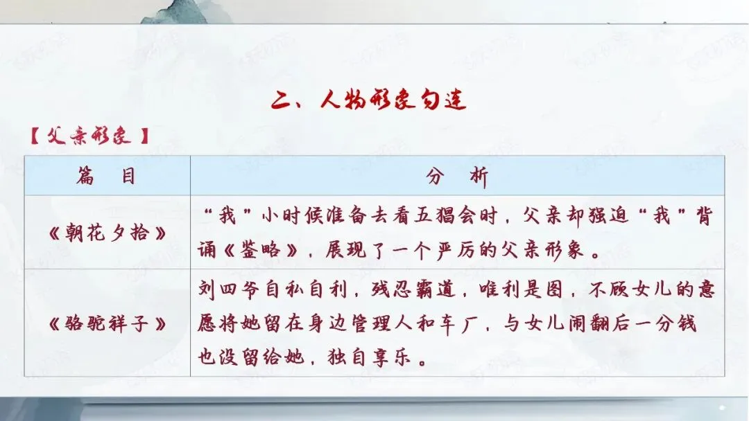 2026中考语文名著阅读勾连内容梳理与复习专题(复习课件分享) 第7张