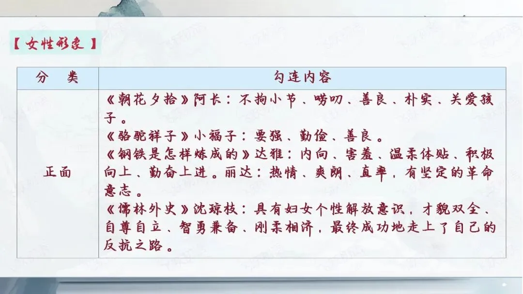 2026中考语文名著阅读勾连内容梳理与复习专题(复习课件分享) 第8张