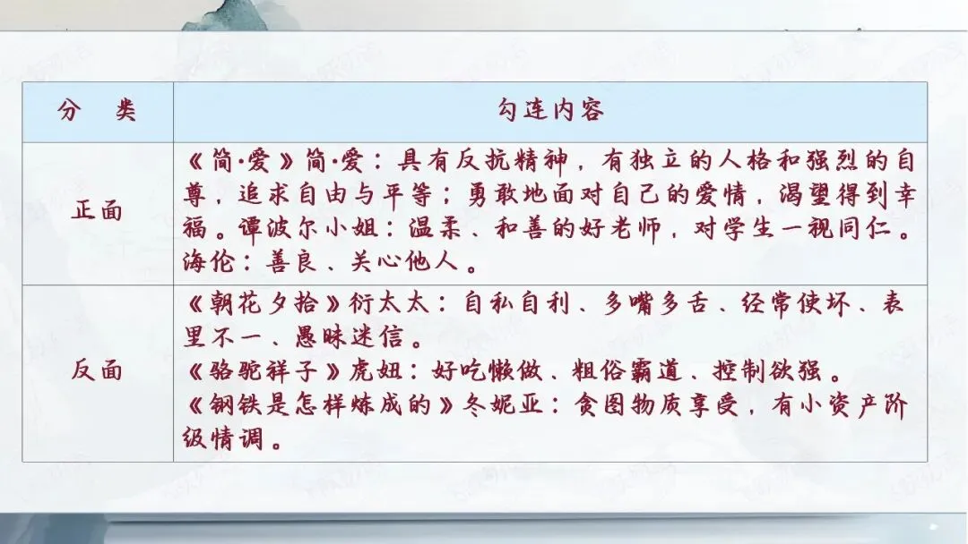 2026中考语文名著阅读勾连内容梳理与复习专题(复习课件分享) 第9张