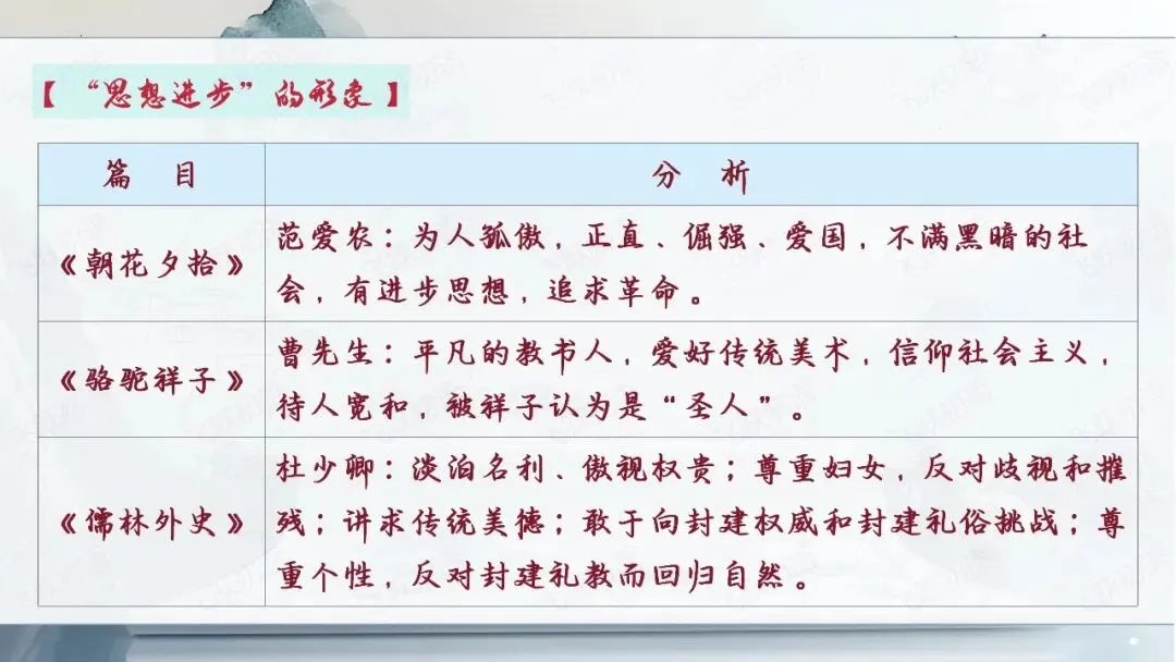 2026中考语文名著阅读勾连内容梳理与复习专题(复习课件分享) 第10张