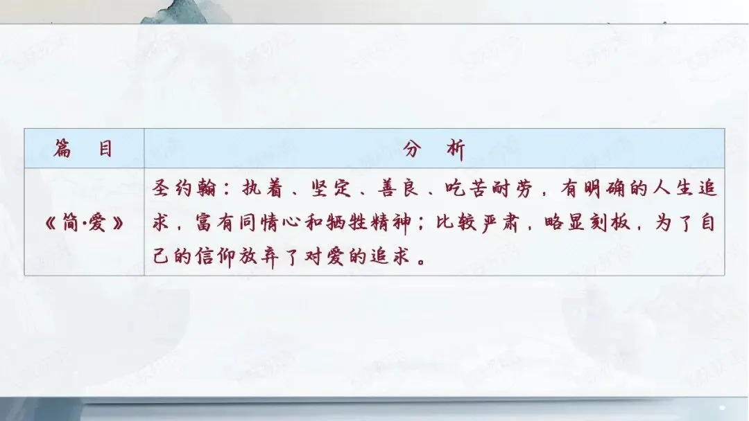 2026中考语文名著阅读勾连内容梳理与复习专题(复习课件分享) 第11张