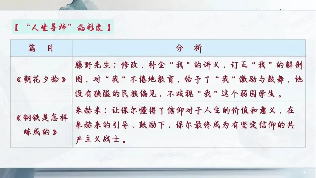 2026中考语文名著阅读勾连内容梳理与复习专题(复习课件分享) 第12张