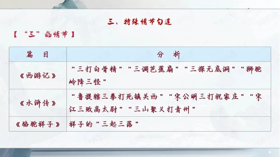 2026中考语文名著阅读勾连内容梳理与复习专题(复习课件分享) 第13张