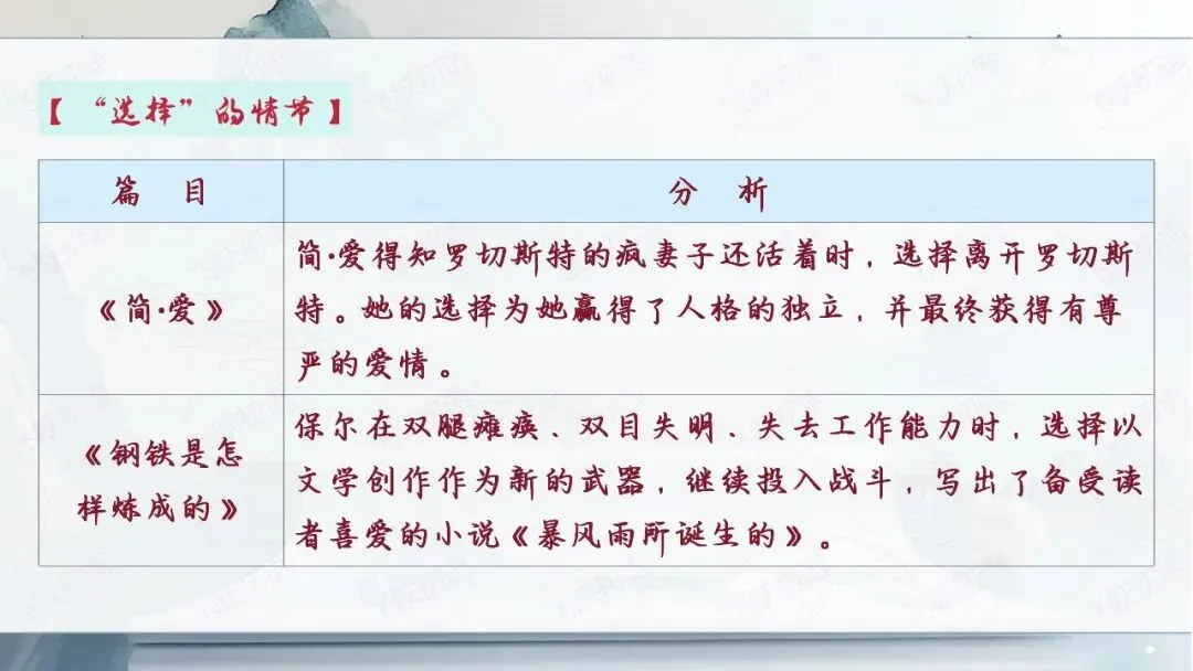 2026中考语文名著阅读勾连内容梳理与复习专题(复习课件分享) 第15张