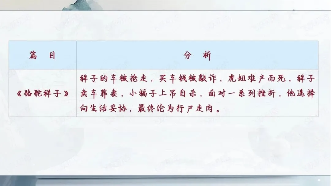 2026中考语文名著阅读勾连内容梳理与复习专题(复习课件分享) 第16张