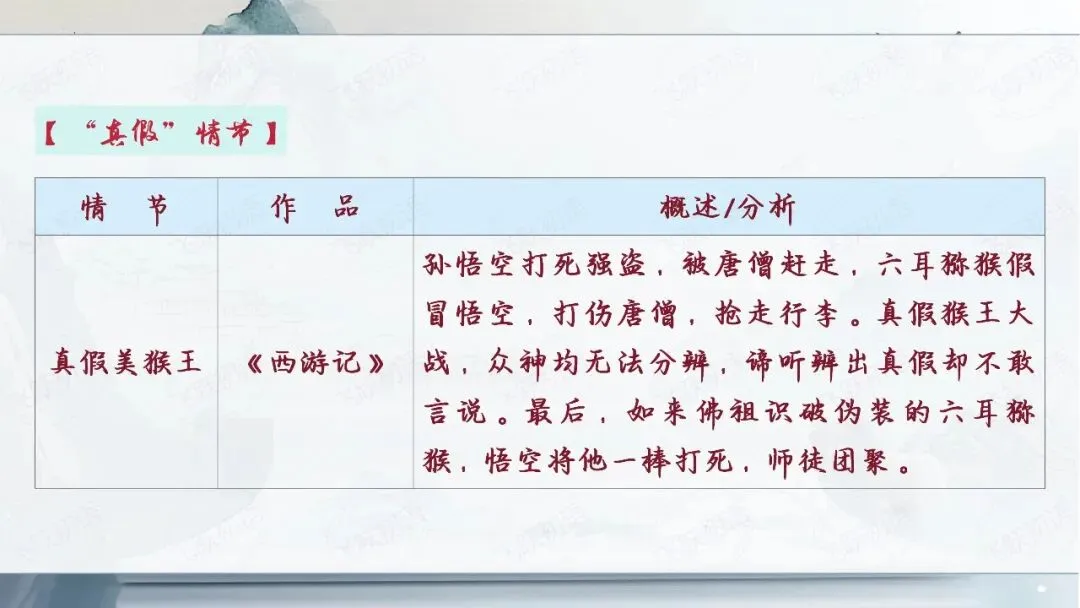 2026中考语文名著阅读勾连内容梳理与复习专题(复习课件分享) 第17张