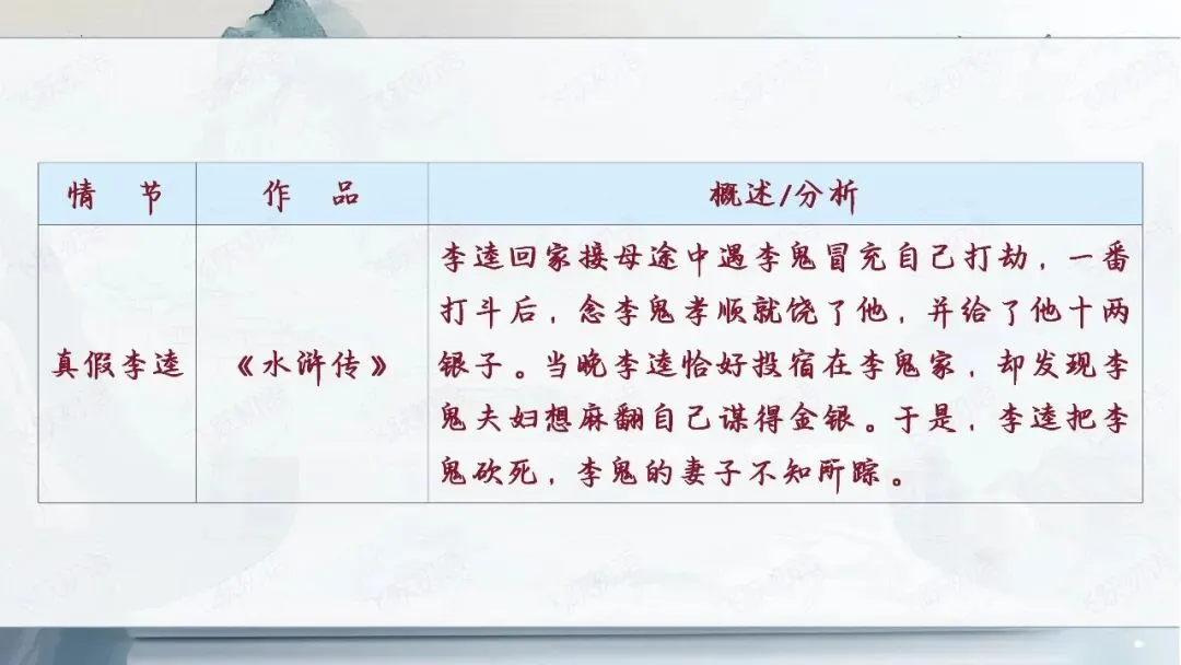 2026中考语文名著阅读勾连内容梳理与复习专题(复习课件分享) 第18张