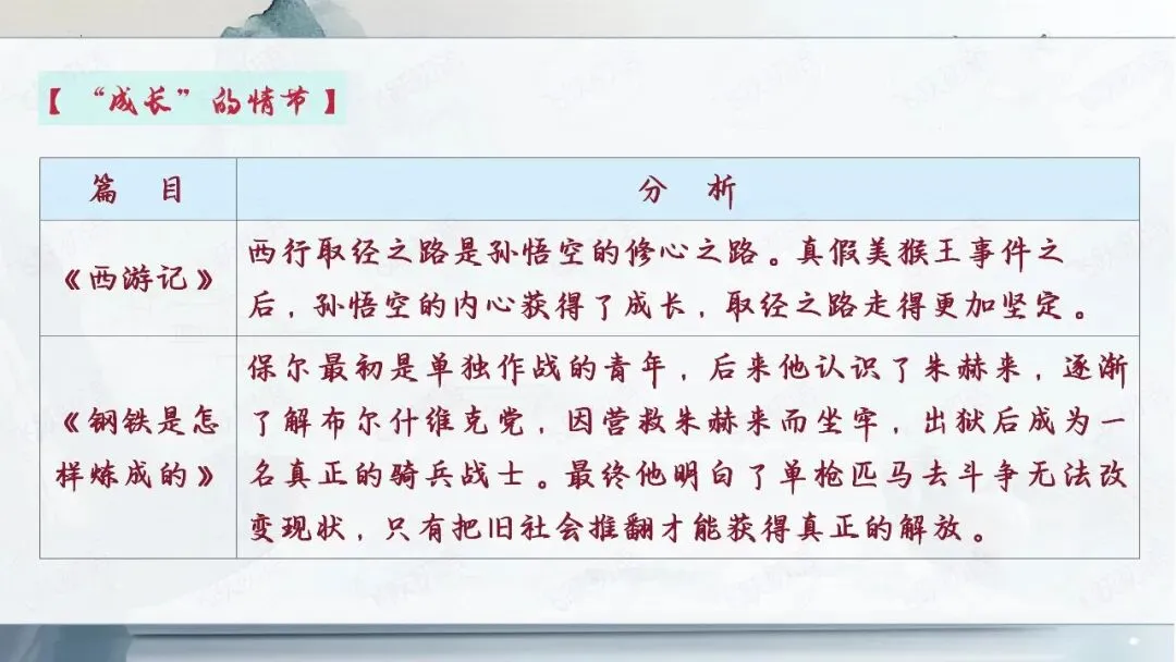 2026中考语文名著阅读勾连内容梳理与复习专题(复习课件分享) 第20张