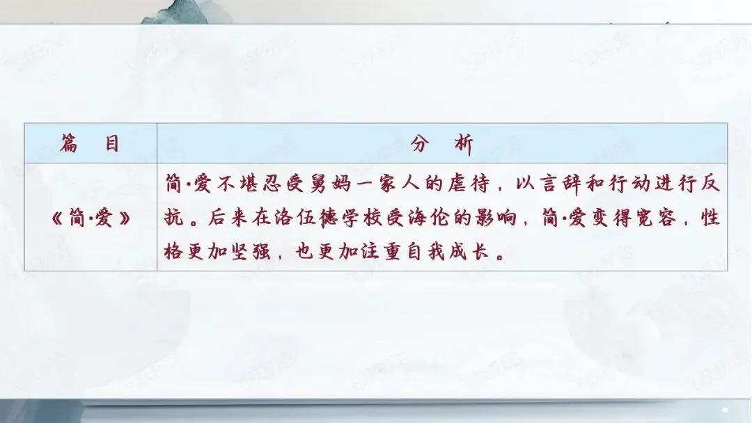 2026中考语文名著阅读勾连内容梳理与复习专题(复习课件分享) 第21张