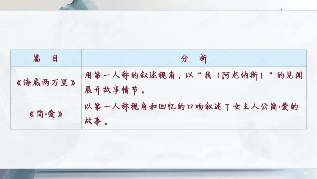 2026中考语文名著阅读勾连内容梳理与复习专题(复习课件分享) 第23张
