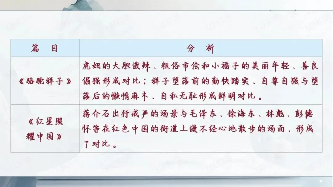 2026中考语文名著阅读勾连内容梳理与复习专题(复习课件分享) 第24张