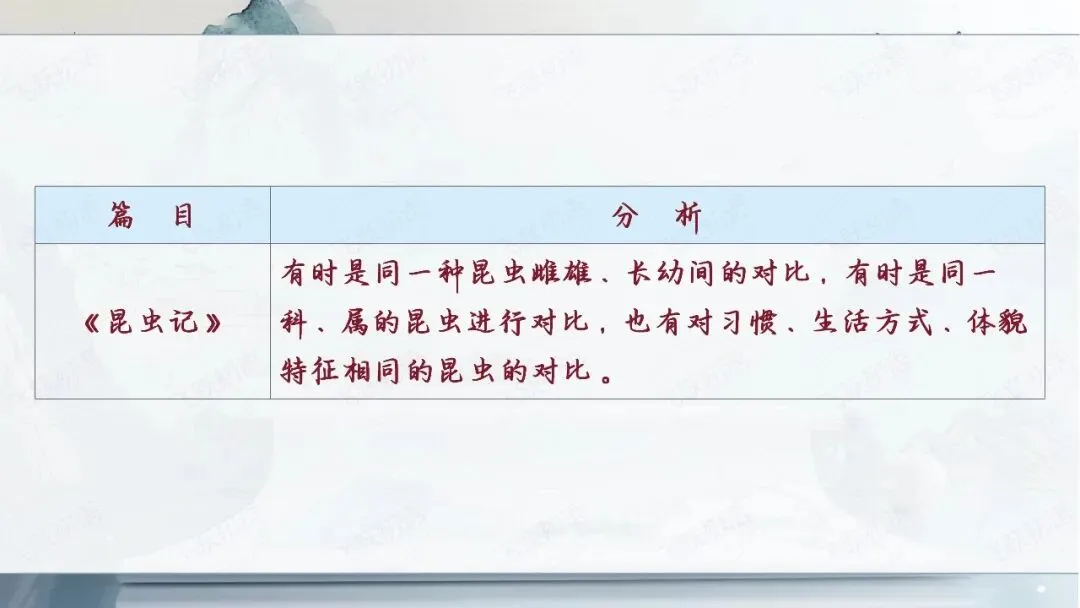 2026中考语文名著阅读勾连内容梳理与复习专题(复习课件分享) 第25张