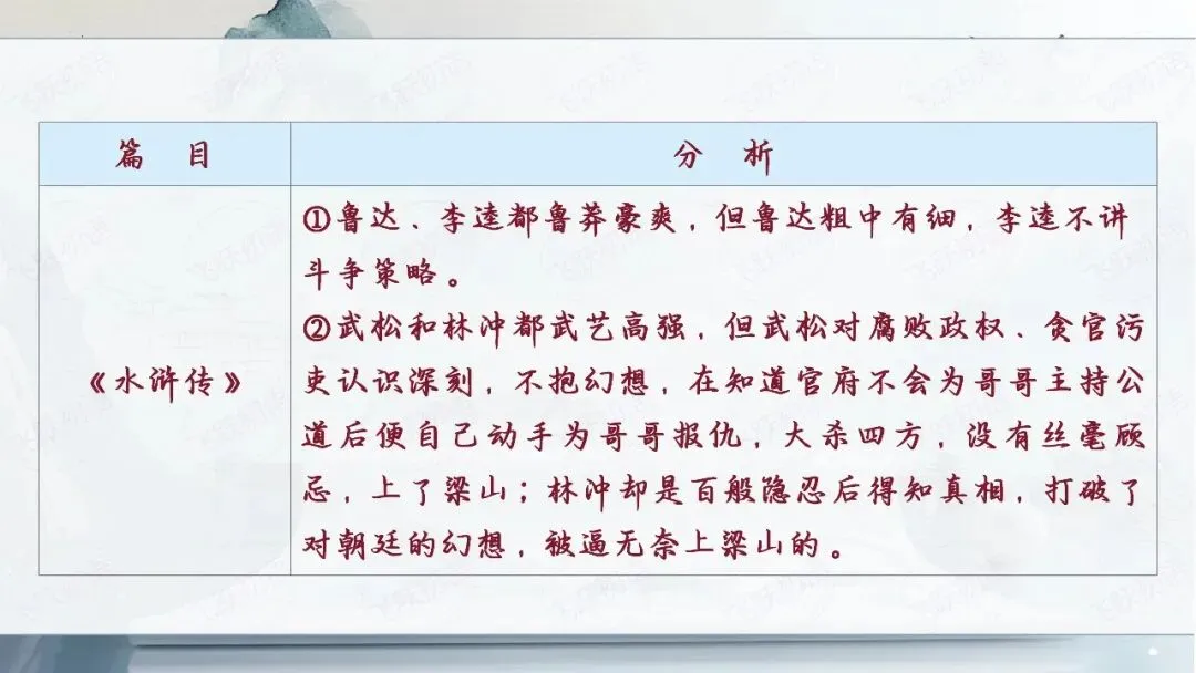 2026中考语文名著阅读勾连内容梳理与复习专题(复习课件分享) 第26张