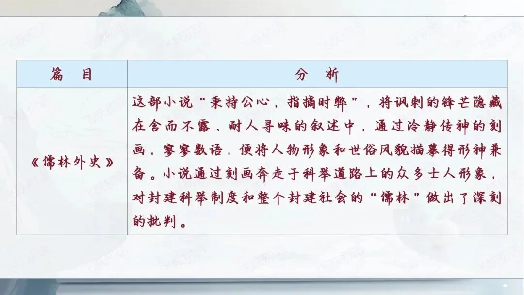 2026中考语文名著阅读勾连内容梳理与复习专题(复习课件分享) 第28张
