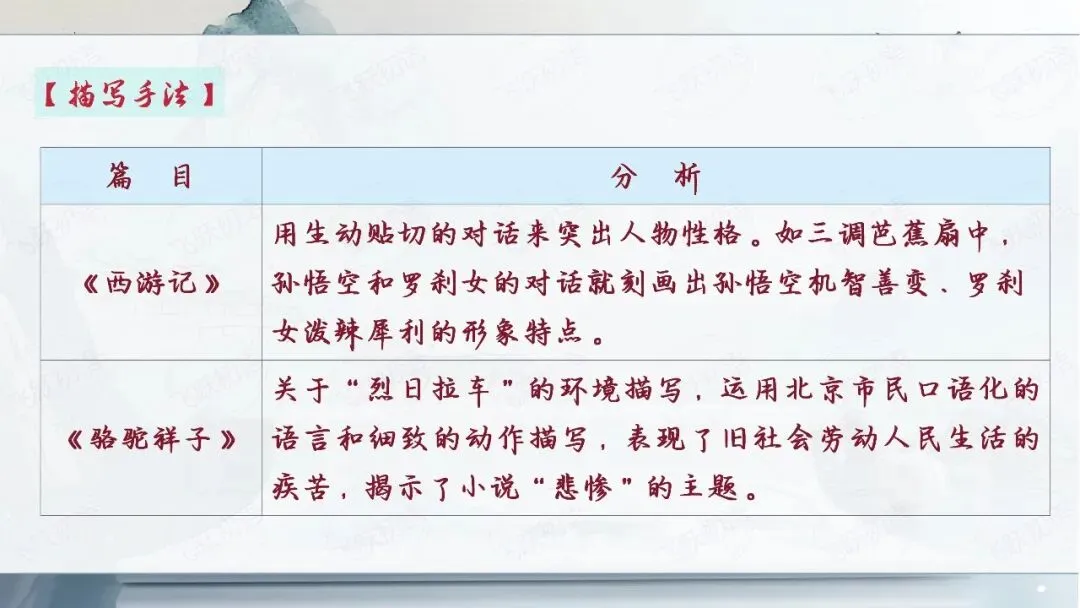 2026中考语文名著阅读勾连内容梳理与复习专题(复习课件分享) 第29张