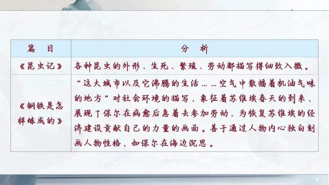 2026中考语文名著阅读勾连内容梳理与复习专题(复习课件分享) 第30张