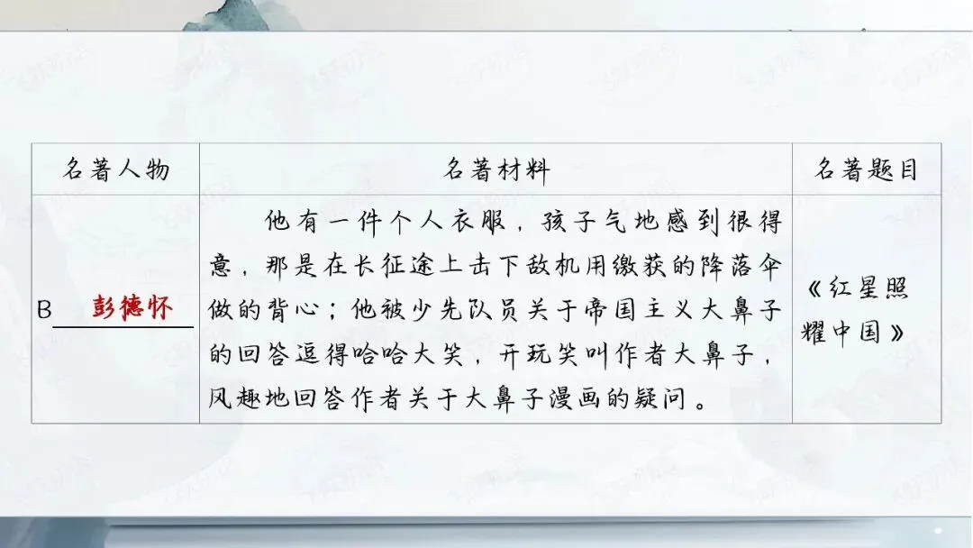 2026中考语文名著阅读勾连内容梳理与复习专题(复习课件分享) 第40张