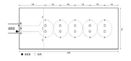 天津中考体测各区考试时间及考试地点汇总!天津中考线下体测模拟免费预约倒计时! 第49张