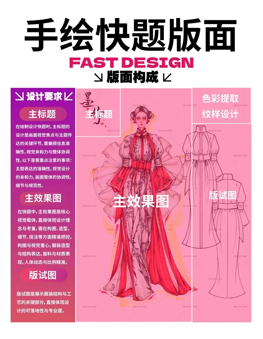 【图优优·真题解析】超详细!2026年河北科技大学服装设计手绘解析,为你点亮指路明灯,不容错过! 第25张