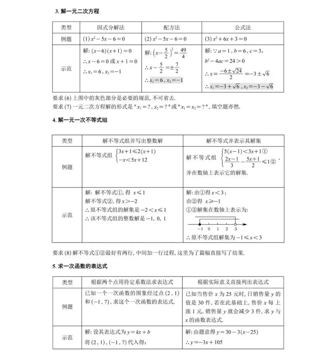 浙江中考数学答题规范(初中生家长收藏) 第6张