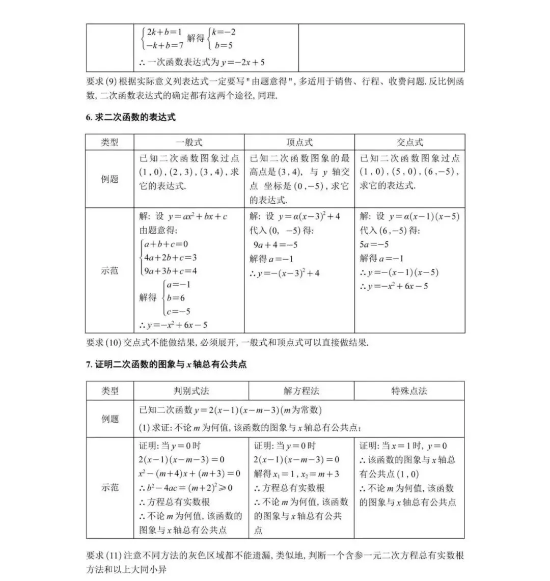 浙江中考数学答题规范(初中生家长收藏) 第7张