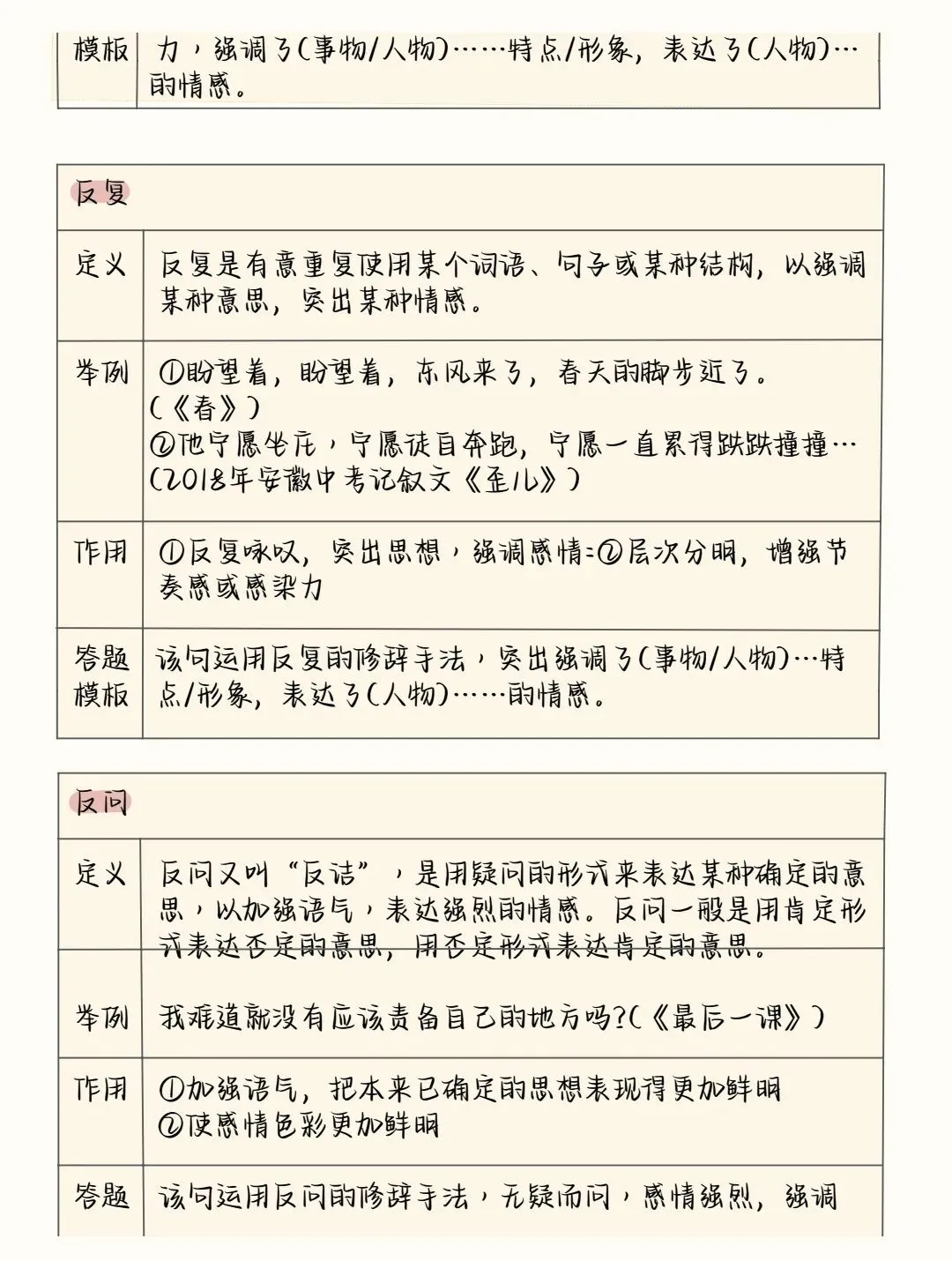 2026中考语文阅读理解答题模板+答题技巧,务必全部掌握! 第8张