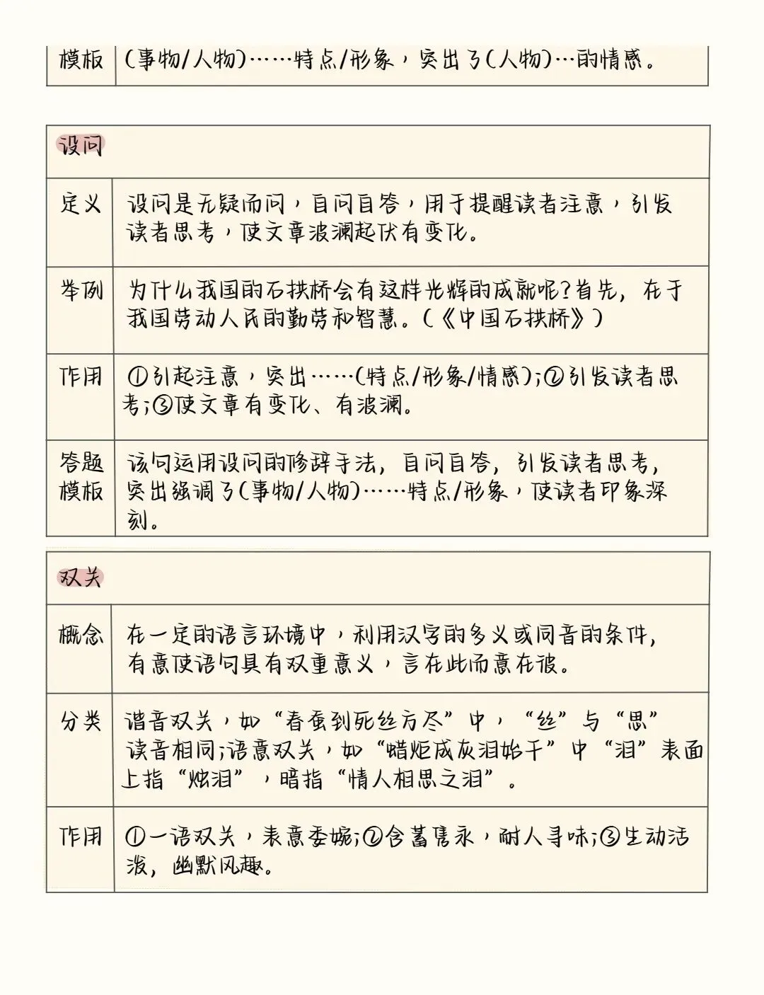 2026中考语文阅读理解答题模板+答题技巧,务必全部掌握! 第9张