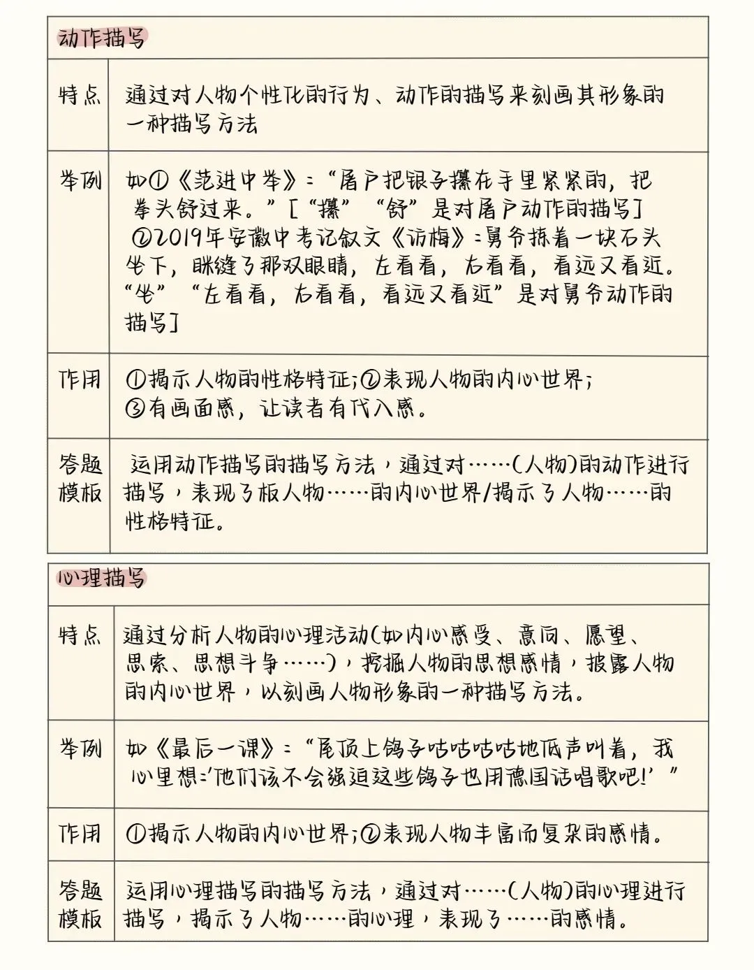 2026中考语文阅读理解答题模板+答题技巧,务必全部掌握! 第12张