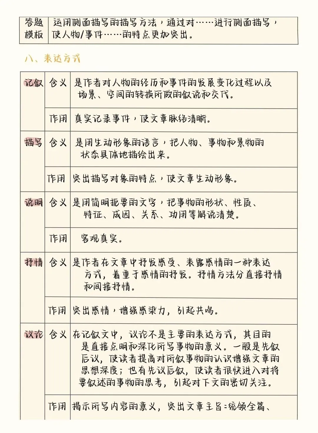 2026中考语文阅读理解答题模板+答题技巧,务必全部掌握! 第16张