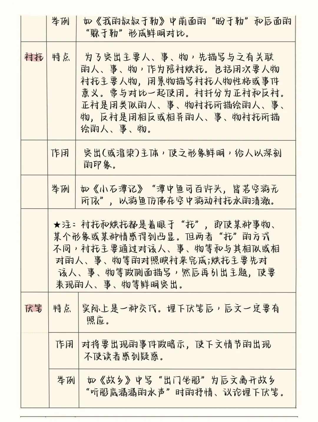 2026中考语文阅读理解答题模板+答题技巧,务必全部掌握! 第18张