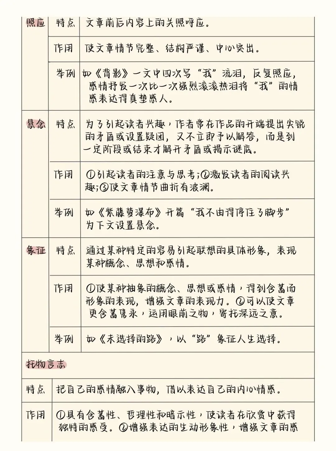 2026中考语文阅读理解答题模板+答题技巧,务必全部掌握! 第19张