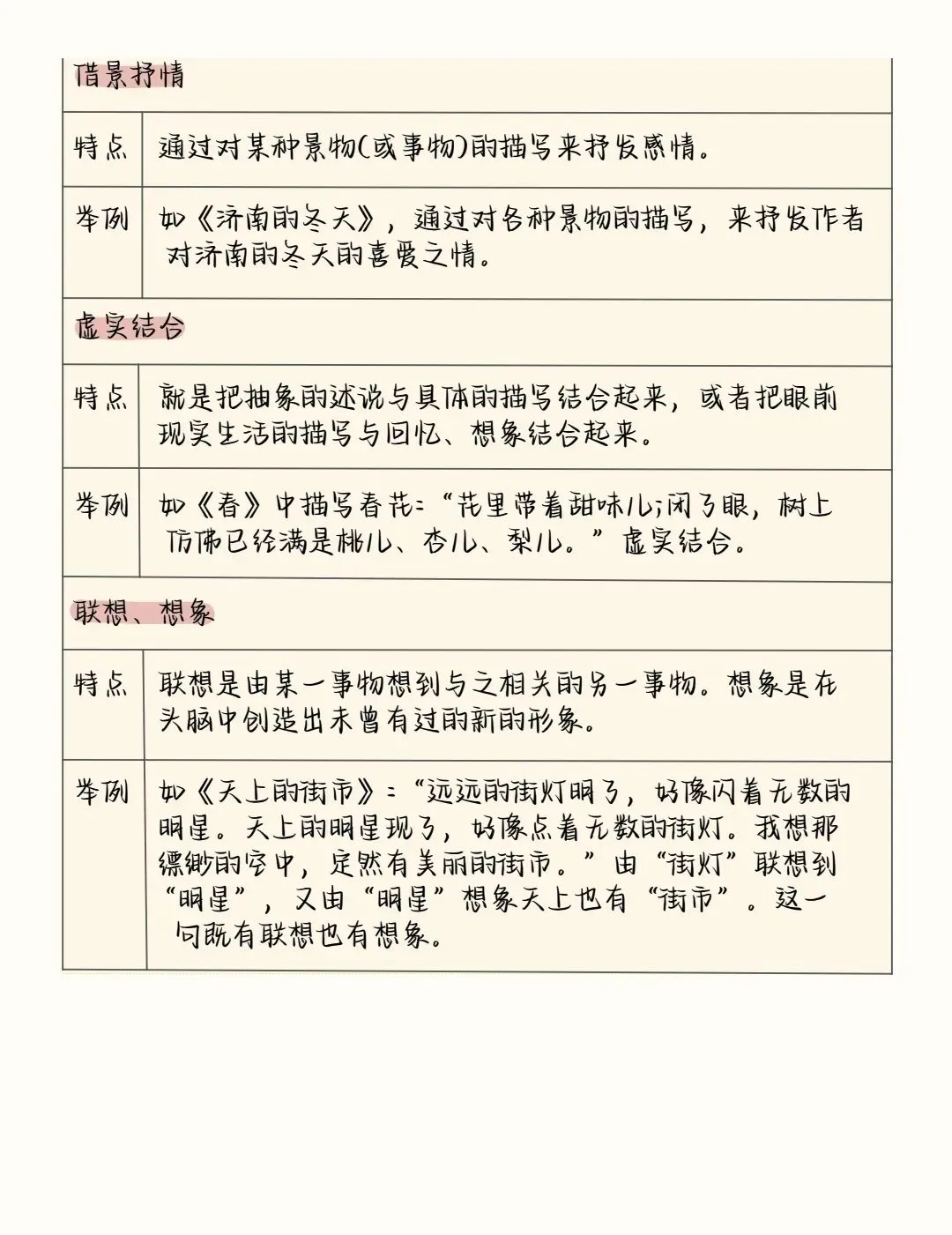 2026中考语文阅读理解答题模板+答题技巧,务必全部掌握! 第21张