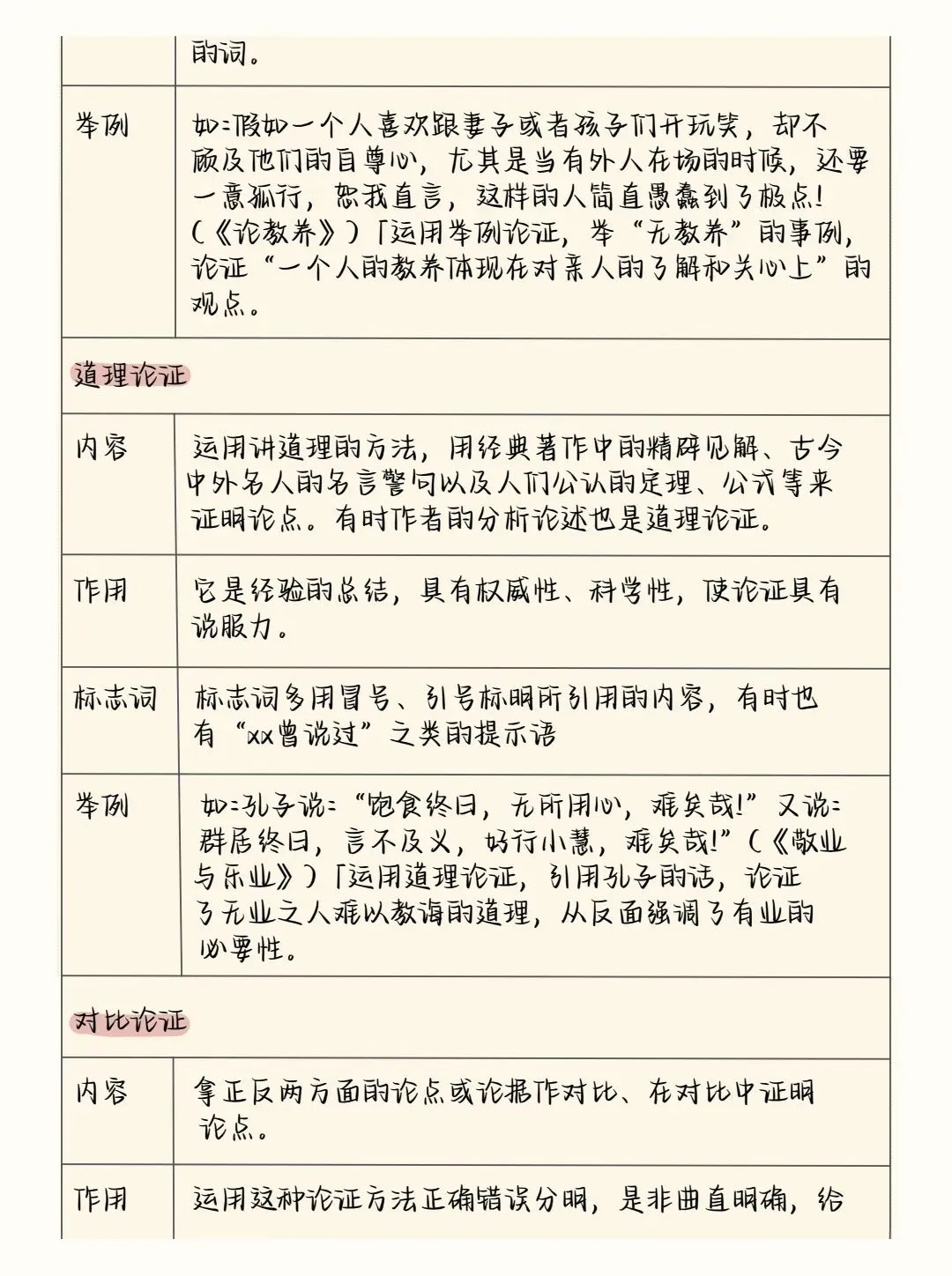 2026中考语文阅读理解答题模板+答题技巧,务必全部掌握! 第23张