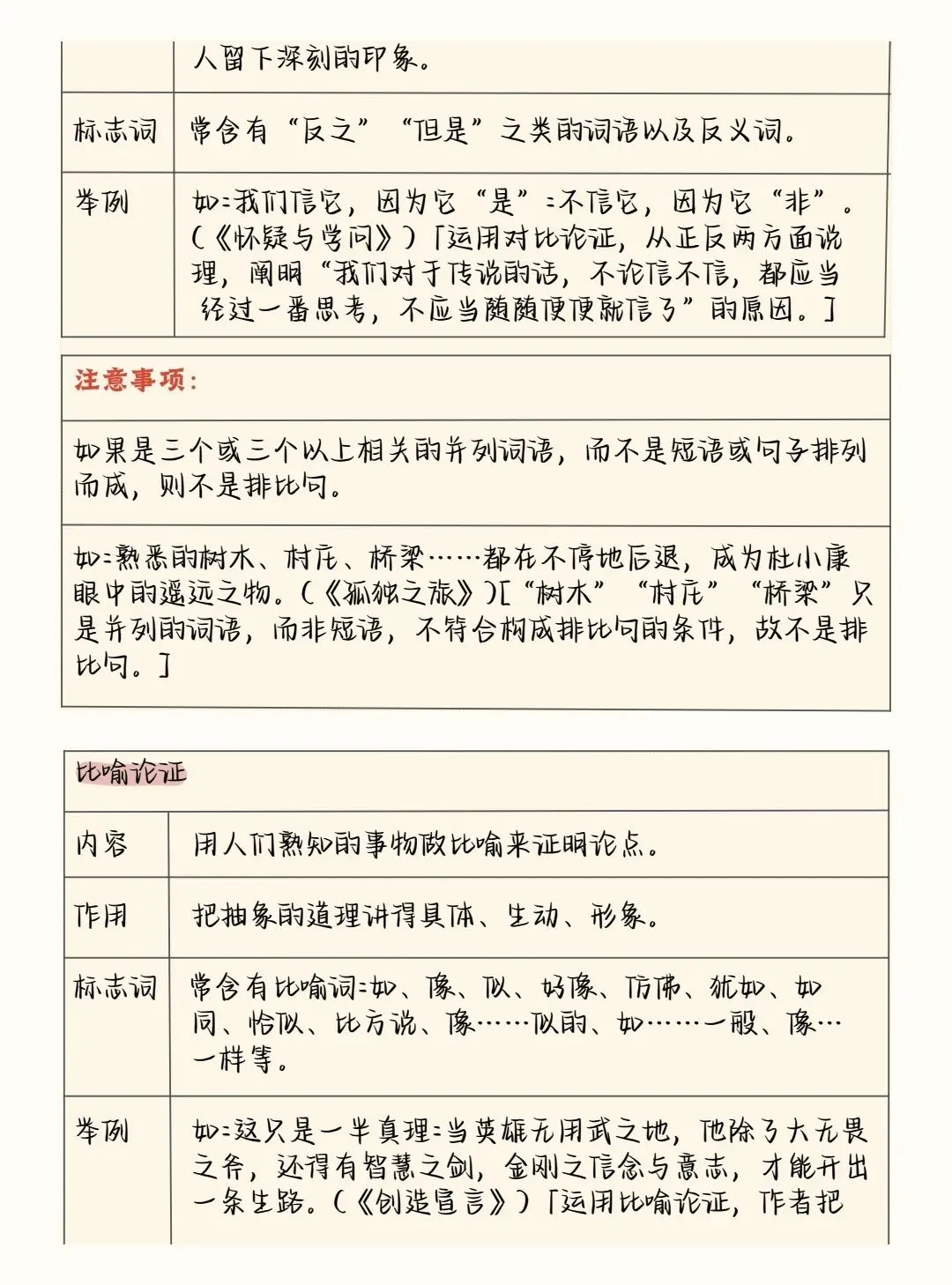 2026中考语文阅读理解答题模板+答题技巧,务必全部掌握! 第24张