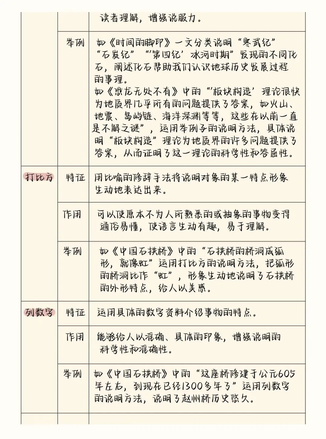 2026中考语文阅读理解答题模板+答题技巧,务必全部掌握! 第28张