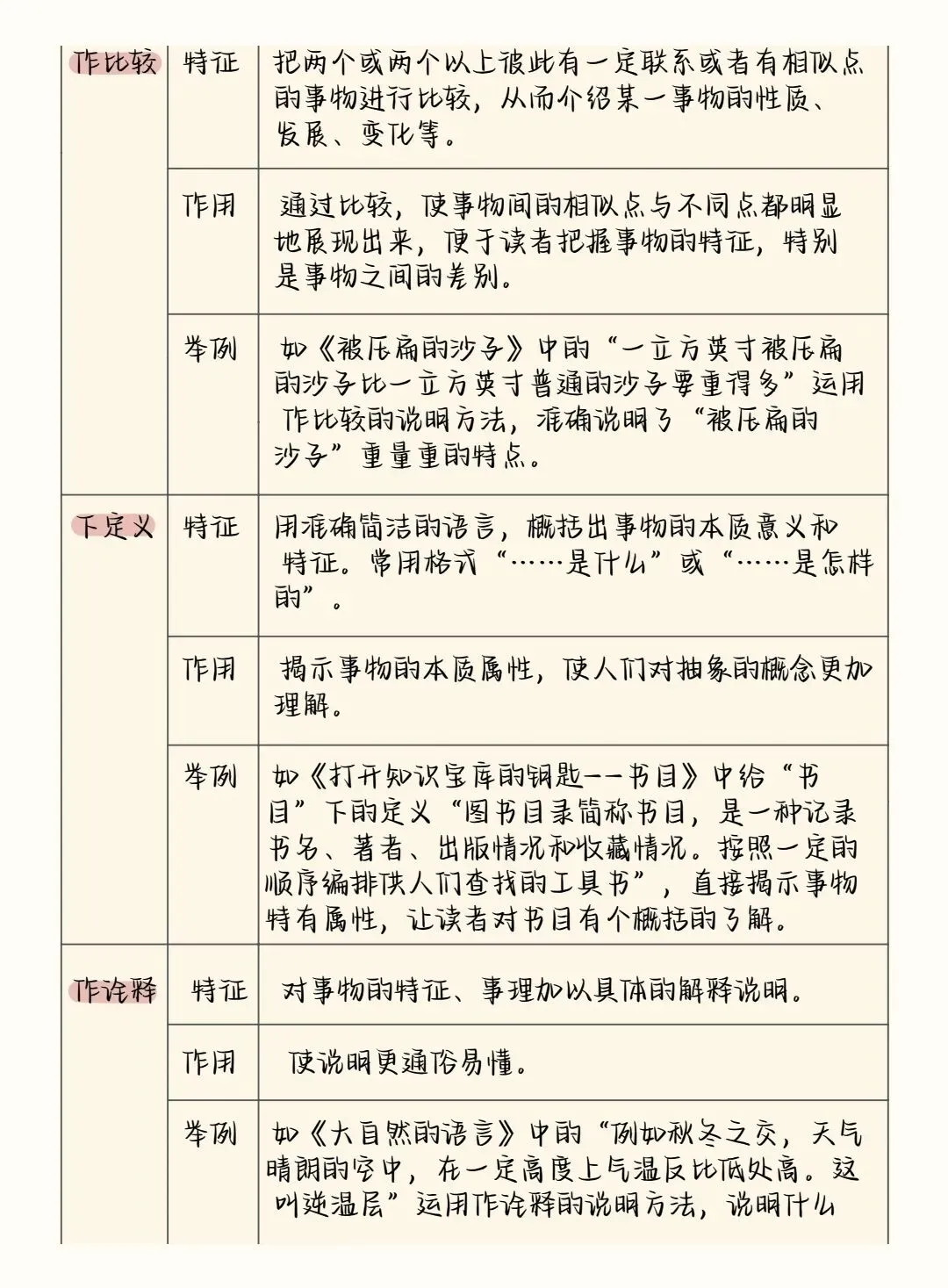 2026中考语文阅读理解答题模板+答题技巧,务必全部掌握! 第29张