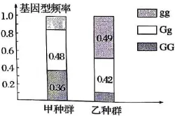 2026年河北省中学生生物学竞赛考试试卷 第15张