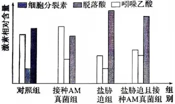 2026年河北省中学生生物学竞赛考试试卷 第19张