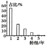 2026年河北省中学生生物学竞赛考试试卷 第22张