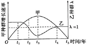 2026年河北省中学生生物学竞赛考试试卷 第23张