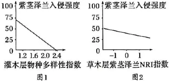 2026年河北省中学生生物学竞赛考试试卷 第24张